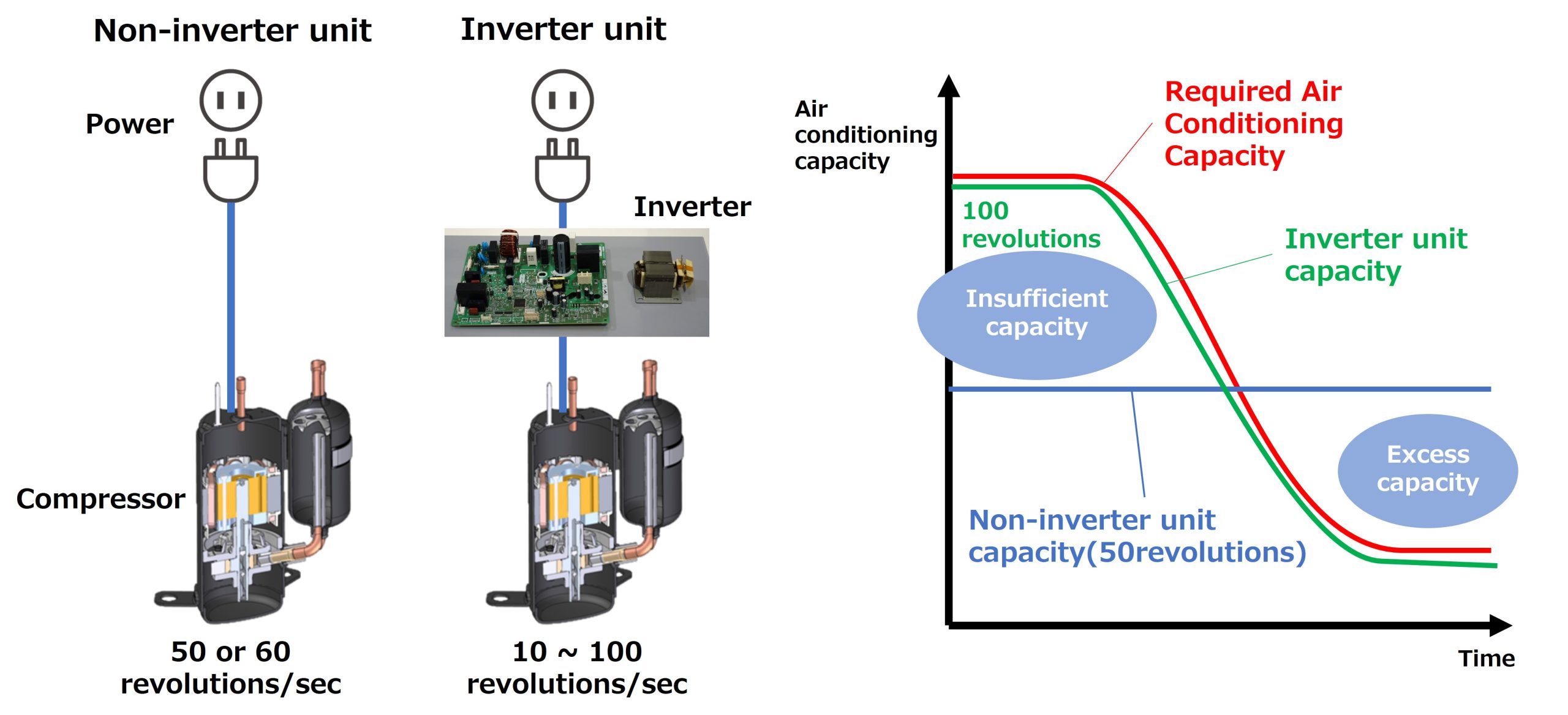 Compresores Inverter Daikin